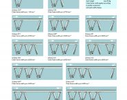 Folding sliding doors